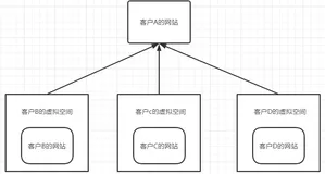 寂然解读设计模式 - 享元模式