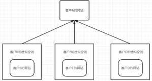 寂然解读设计模式 - 享元模式