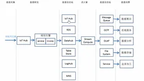 规则引擎 | 学习笔记
