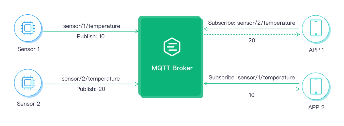 MQTT 发布订阅 图1.png