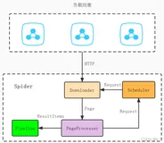 springboot 2.0集成webmagic（低配置，自动化采集）（下）