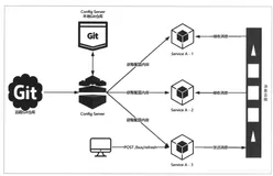 从零学SpringCloud系列（九）：利用kafka实现消息总线Spring Cloud Bus
