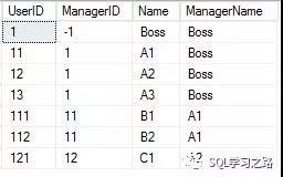 SQL Server学习之路(十三)