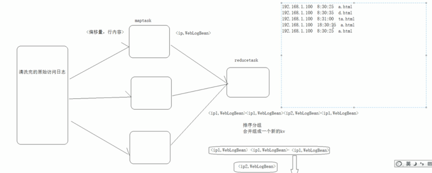 网站流量日志分析--数据预处理--点击流模型 pageviews 编程实现思路| 学习笔记