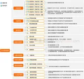 阿里云对象存储OSS计费模式按量付费和包年包月选择攻略