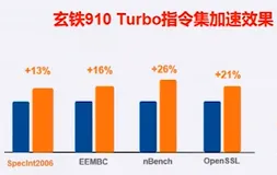 剑池系列开发工具系统规划（二）| 学习笔记