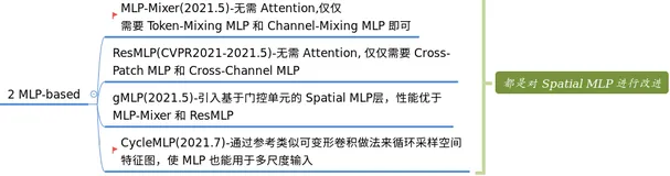 Vision Transformer 必读系列之图像分类综述(三): MLP、ConvMixer 和架构分析（上）