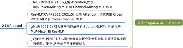 Vision Transformer 必读系列之图像分类综述(三): MLP、ConvMixer 和架构分析（上）