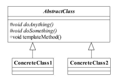 模板方法设计模式（Template Pattern）（上）