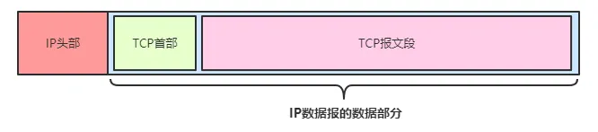 面试官：TCP 为什么要三次握手与四次分手？大部分人答不上来（上）