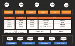 干货｜一文读懂阿里云数据库Auto Scaling是如何工作的