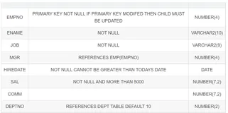 系统设计与数据库系统 作业一 Basic SQL command LAB（上）