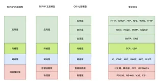 软件架构分层，你的项目处于什么阶段?