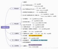 Elasticsearch聚合深入详解——对比Mysql实现