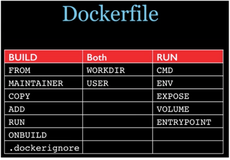 6. Dockerfile详解