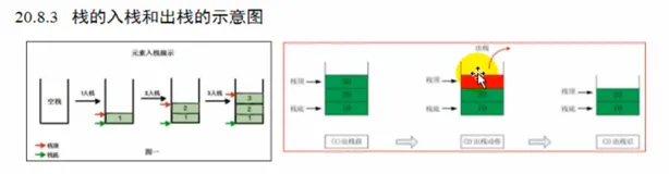 数据结构和算法_栈的出栈操作|学习笔记
