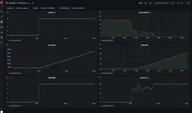 美团动态线程池思路开源框架（DynamicTp），监控及源码解析篇