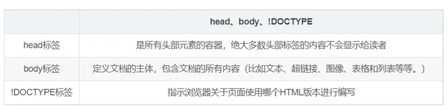 前端工程师面试题目（html，js，异步）