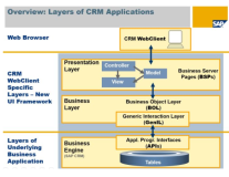 SAP CRM WebClient UI端到端的字段扩展
