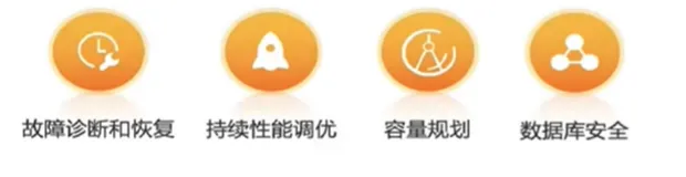 MySQL 性能调优+自治服务 | 学习笔记