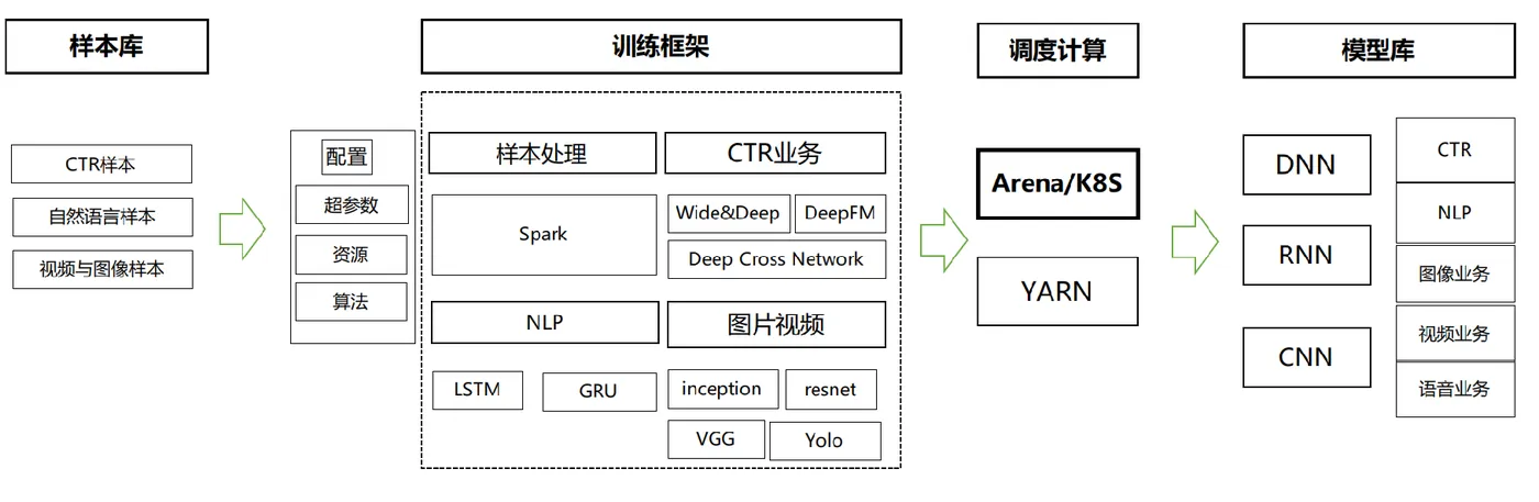 图 3 weilearn-深度学习训练框架