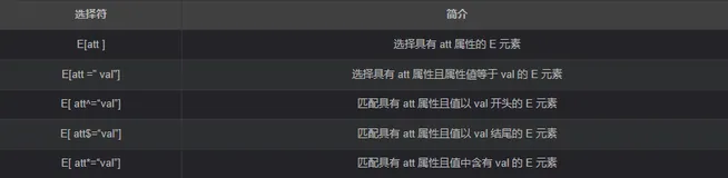 css3新增了选择器，还有人不知道吗？