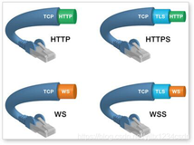 WebSocket的了解(一)