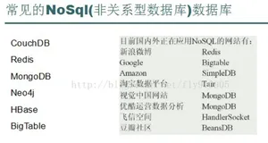 MongoDB：0-和关系型数据库对比，基本数据类型
