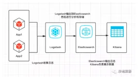 SpringBoot 配置 ELK 环境