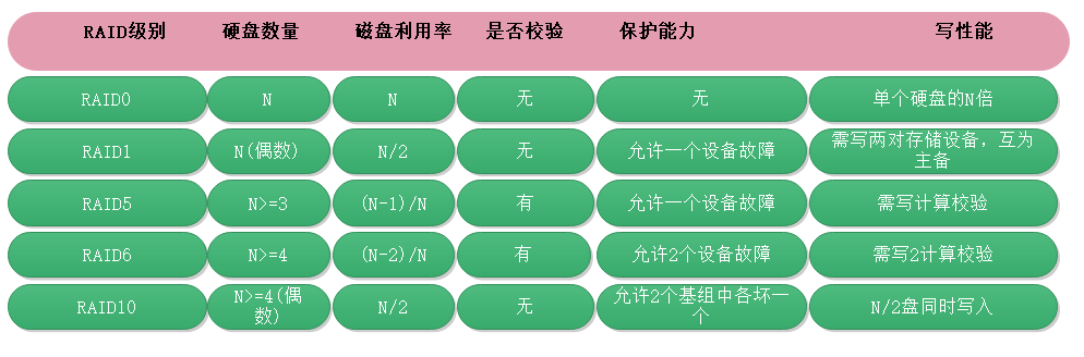 MegaRAID Storage Manager