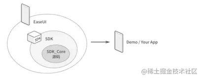 IM 客户端技术演进路线（下）