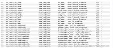 JVM详解之:HotSpot VM中的Intrinsic methods