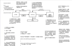 关于MQ的几件小事（四）如何保证消息不丢失