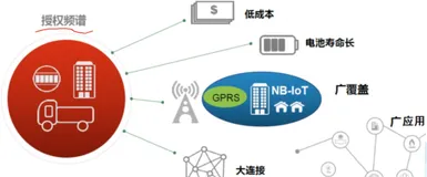 NB-IoT 技术特点 | 学习笔记