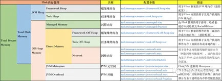 flink内存管理