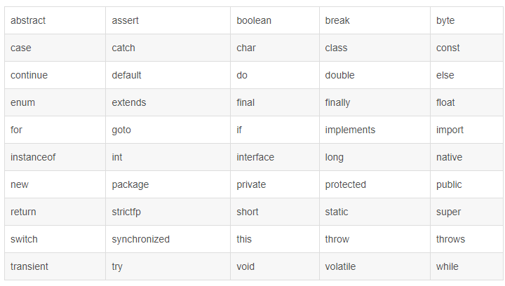 java 的基本语法格式