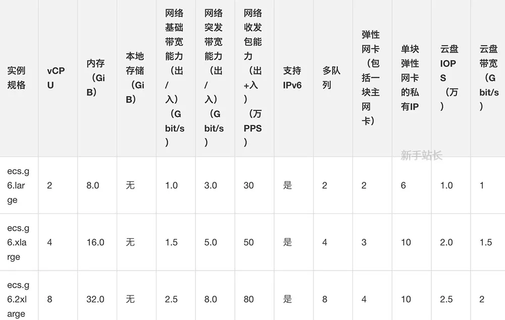 阿里云ECS云服务器