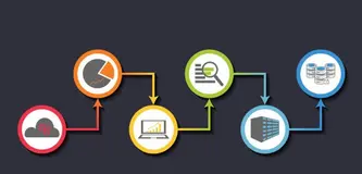 不了解工作流框架 Activiti 中的流程事件？这篇工作流流程元素详解，带你详细分析工作流流程执行过程中的各种事件