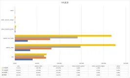 MySQL 8.0 InnoDB压缩行格式性能测试(1)