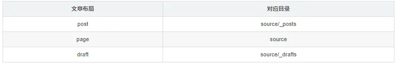 从 0 开始搭建一个技术博客，私藏干货~