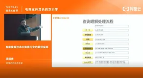 【活动精彩回顾】搜索&推荐技术分享沙龙电商专场（附视频）