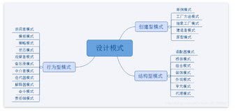 设计模式的面试题（总结最全面的一篇）