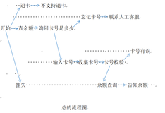 复杂多任务助理搭建 | 学习笔记