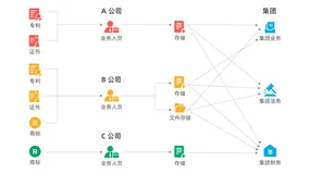 1周上线系统，效率提升100%，宜搭助力阿里巴巴法务数字化升级