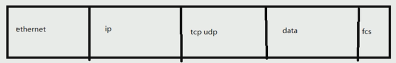 CCNP必备：Linux网络及TCP、IP协议详解（一）|学习笔记