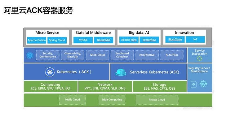 3 种发布策略，解决 K8s 中快速交付应用的难题 