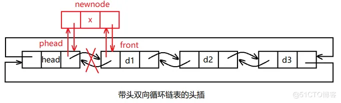 【数据结构】——拿捏链表 ( 带头双向循环链表 )_C语言_05