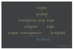 走进 JDK 之 LinkedList
