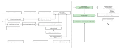 Kafka的心跳处理机制竟然用到了时间轮算法？