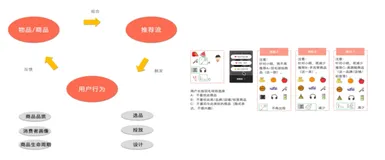 体验营-智能推荐电商行业（二）|学习笔记